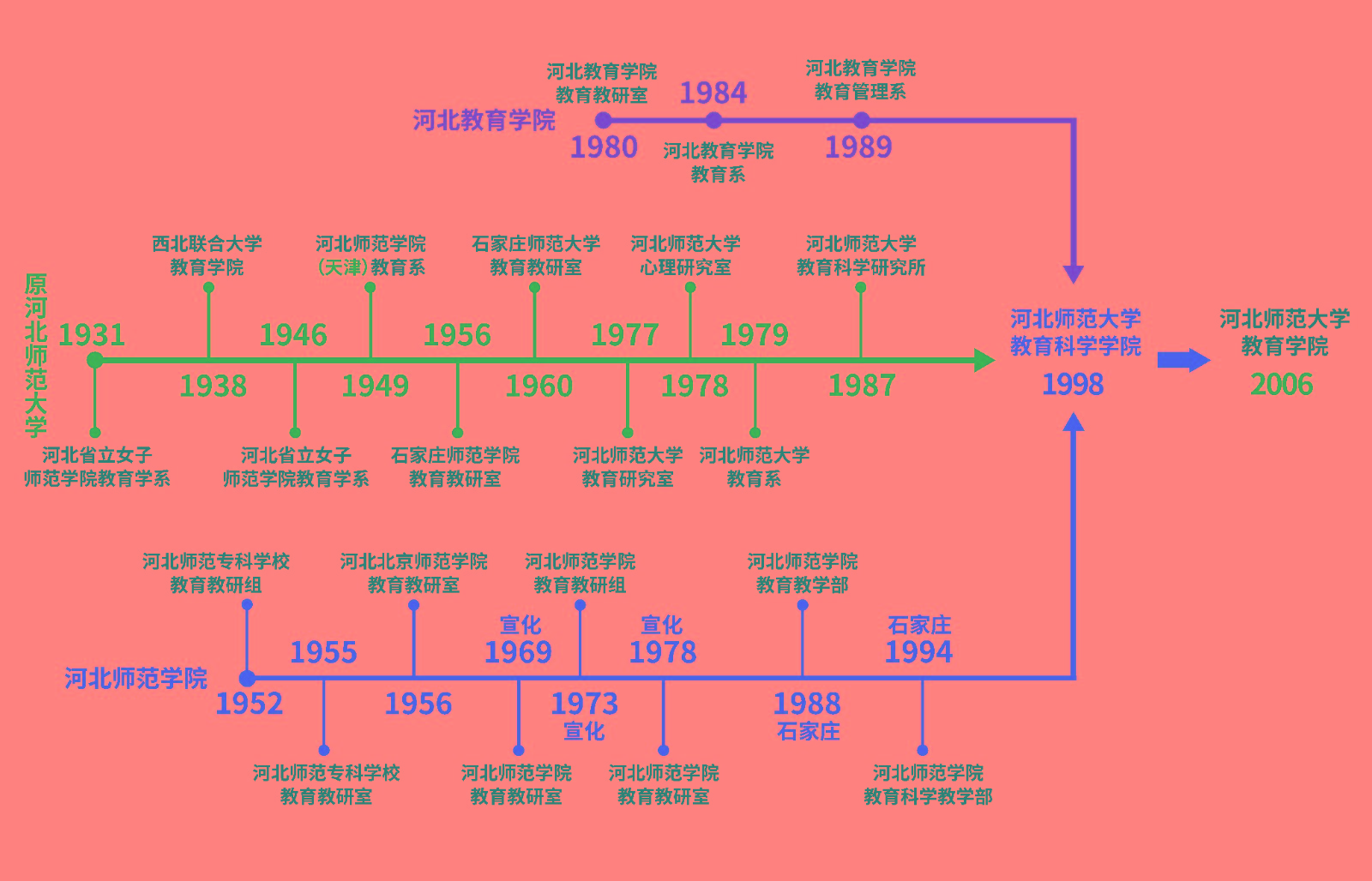 红桃视频
历史沿革